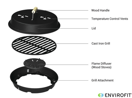 GoGrill features: Lid with dual temperature control vents Cast-iron grill with space to feed 6-8 people Flame diffuser cooks evenly over wood Grill body transfers heat from flame to food​